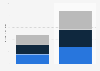 Size of the legal services market in the United States between 2020 and 2022, by category (in billion U.S. dollars)