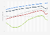 BRICS countries: life expectancy at birth from 2000 to 2022