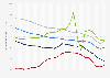 BRICS countries: Population growth  from 2000 to 2023 (compared to previous year)