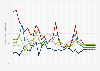 Inflation rate in the BRICS countries from 2000 to 2029 (compared to the previous year)