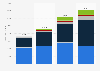 Value of sustainable investment assets worldwide from 2014-2020, by region (in billion U.S. dollars)