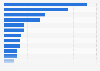 Japan's outward foreign direct investment (FDI) flows as of 2023, by industry (in billion Japanese yen)