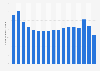 Number of building permits issued for residential property construction in Romania from 2007 to 2023 (In 1,000s)