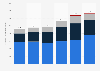 Total parcel volume received by mail in the United States from FY 2017 to FY 2022, by type (in million pieces)