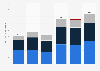 Total parcel volume sent by mail in the United States from FY 2017 to FY 2022, by type (in million pieces)