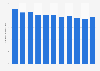 Per capita consumption of yogurt in Finland from 2013 to 2023 (in kilograms)