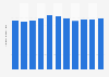 Per capita consumption of cream in Finland from 2013 to 2023 (in kilograms)