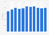 Number of electric kettles sold annually in France from 2010 to 2020 (in 1,000 units)