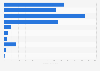 Leading companies in the manufacturing of cookies in Spain in 2021, by sales value (in million euros)