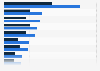 Leading domestic air routes in Mexico in 2020 and 2021, by number of passengers (in 1,000s)