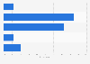 Public opinion regarding the reliability of news read in newspapers in France in 2021