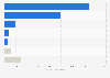 Annual number of international visitor arrivals to New Zealand in financial year 2024, by purpose of visit (in 1,000s)