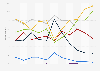 South Koreans' opinion on the time required to achieve unification with North Korea from 2013 to 2023