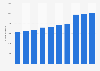 Number of cleared cybercrime cases in Japan from 2014 to 2023