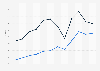 Average daily rate of hotels and hostels in Madrid, Spain from January 2021 to December 2022 (in euros)