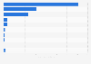 Volume of cereal produced in France in 2021, by type of cereal (in million tons)