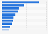 Leading countries worldwide based on natural resource value as of 2021 (in trillion U.S. dollars)