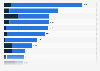 Leading writers of direct personal insurance premiums in France in 2023, by premium volume (in million euros)