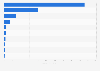 Leading processed/imitation cheese slice brands in the United States in 2023, based on sales (in million U.S. dollars)