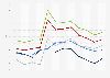 Hotel price index in Spain from January 2019 to December 2023