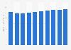 Shipment value of the processed foods market in Japan from fiscal year 2019 to 2023 with forecasts until 2028 (in trillion Japanese yen)