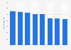 Number of J.C. Penney department stores in the United States from 2012 to 2019