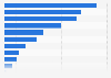 Number of crimes and offenses reported to the police and authorities in France in February 2024, by type