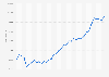 Average house price in the United Kingdom (UK) from January 2007 to July 2024 (in GBP)