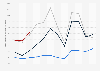 Average cost of overnight accommodation in Paris, France from January 2021 to March 2024 (in euros)