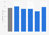 Average potato production per hectare in the Netherlands in 2019, by type (in kilos)