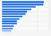 Share of people participating in cultural hobbies in Japan in 2021, by type of activity