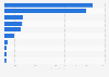 Prize pool of selected sporting events worldwide in 2022 and 2023 (in million U.S. dollars)