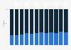 Distribution of speaking characters in highest-grossing movies in the United States from 2002 to 2023, by gender