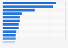 Leading movies at movie theaters in Japan in 2023, based on box office gross (in million U.S. dollars)