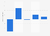 Percentage change on the previous year of GDP per capita in Belgium in 2020 and 2021, with a forecast for 2022 to 2027