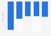 Percentage change on the previous year of the government balance as share of GDP in Belgium in 2020 and 2021, with a forecast for 2022 to 2027