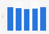 Government debt as share of GDP in Belgium in 2020 and 2021, with a forecast for 2022 to 2027