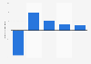 Percentage change on the previous year of GDP in the Brussels Capital Region (Belgium) from 2020 to 2021, with a forecast for 2022 to 2027