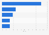 Share of smartphones sold in Japan in July 2023, by model