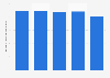 Total number of unemployed people in the Brussels Capital Region (Belgium) from 2020 to 2021, with a forecast for 2022 to 2027 (in 1,000s)