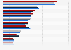 Market share of leading life insurance companies in France from 2020 to 2023, by premium volume