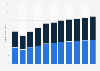 Annual revenue of the beer market in France from 2019 to 2029, by segment (in billions U.S. dollars)