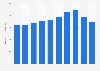 Sales value of skincare products in Japan from 2012 to 2021 (in billion Japanese yen)