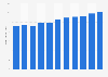 Mean hourly wage of interpreters and translators in the United States from 2013 to 2023 (in U.S. dollars)