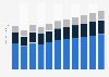 Revenue of the underwear market segment in the United Kingdom (UK) from 2019 to 2029, by category (in billion U.S. dollars)