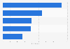 Leading brands on the online travel brand index in Italy as of June 2019 