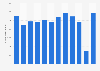 Number of visitors to ski resorts in Spain from 2010/2011 to 2021/2022 (in 1,000s)