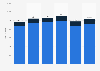 Value of investments of life and non-life insurance companies in France from 2018 to 2023 (in billion euros)