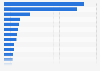 Revenue of the alcoholic drinks market worldwide by country in 2023 (in million U.S. dollars)