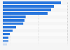 Number of cruise vessels calling at ports in Spain in 2022, by port authority